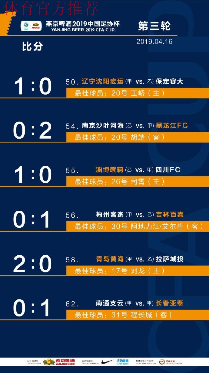 一战到底 | 燕京啤酒2019中国足协杯决赛抽签 鲁能先主后客战申花 一战到底 | 燕京啤酒2019中国足协杯决赛抽签 鲁能先主后客战申花