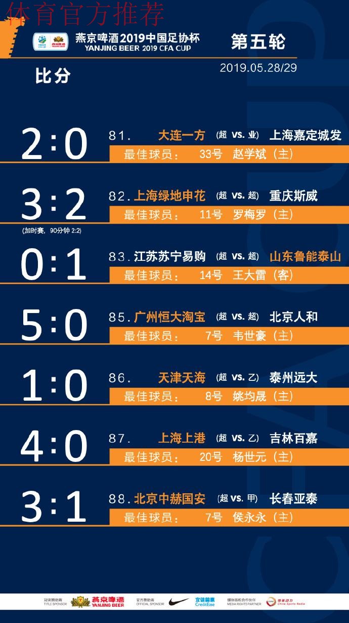一战到底 | 燕京啤酒2019中国足协杯决赛抽签 鲁能先主后客战申花 一战到底 | 燕京啤酒2019中国足协杯决赛抽签 鲁能先主后客战申花