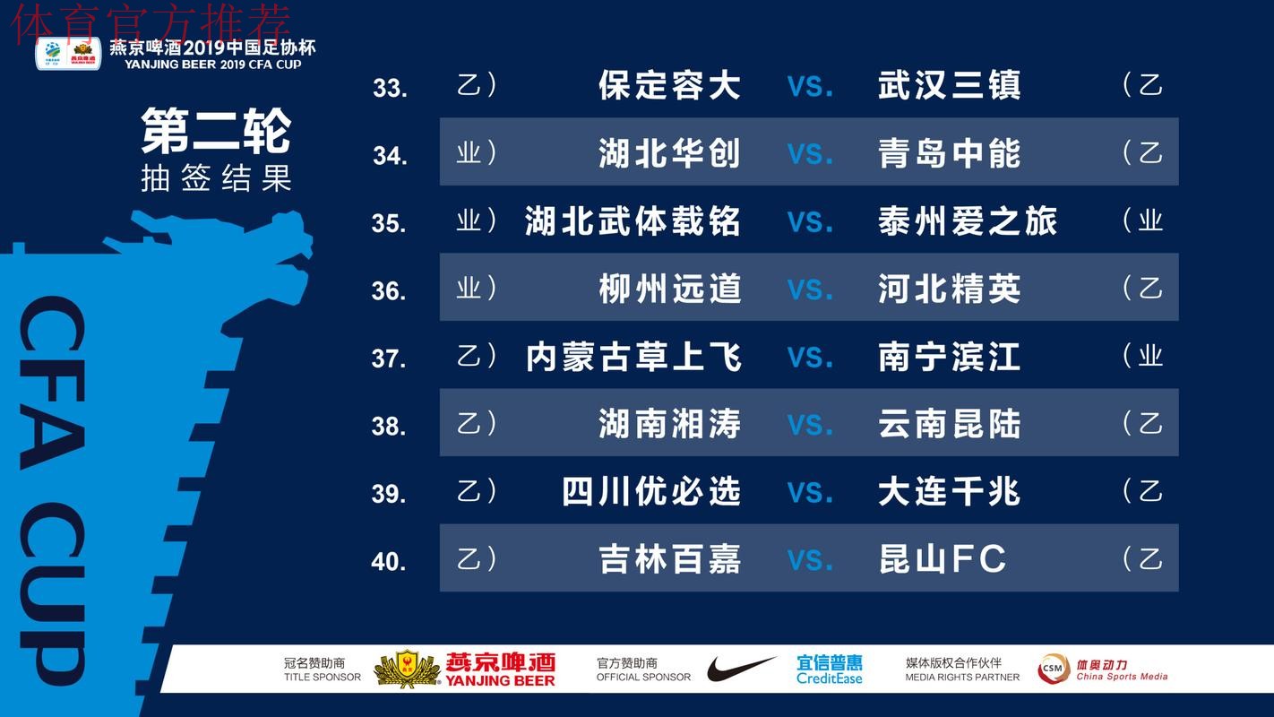 一战到底 | 燕京啤酒2019中国足协杯决赛抽签 鲁能先主后客战申花 一战到底 | 燕京啤酒2019中国足协杯决赛抽签 鲁能先主后客战申花